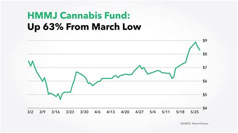 Gomes spoke with BNN Bloomberg on the five-year anniversary of cannabis legalization in Canada. He estimated that the country's cannabis market is now worth .... Hemp stock value